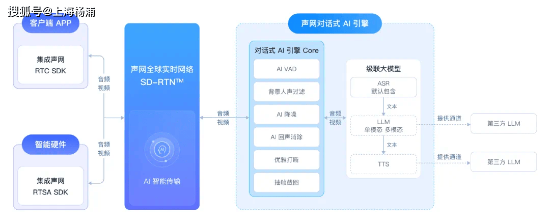 15分鐘讓DeepSeek開口說話！楊浦企業(yè)上新對(duì)話式AI引擎