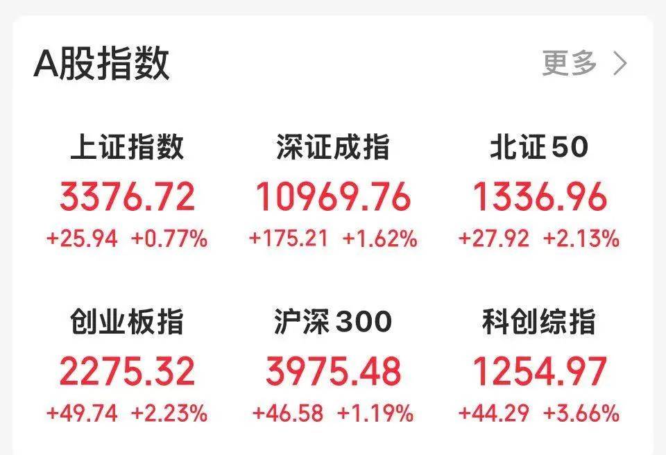 沸騰！601728、600050，漲停