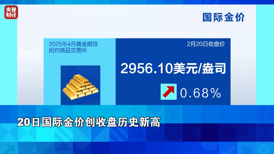 再刷歷史記錄，金價(jià)逼近900元大關(guān)！