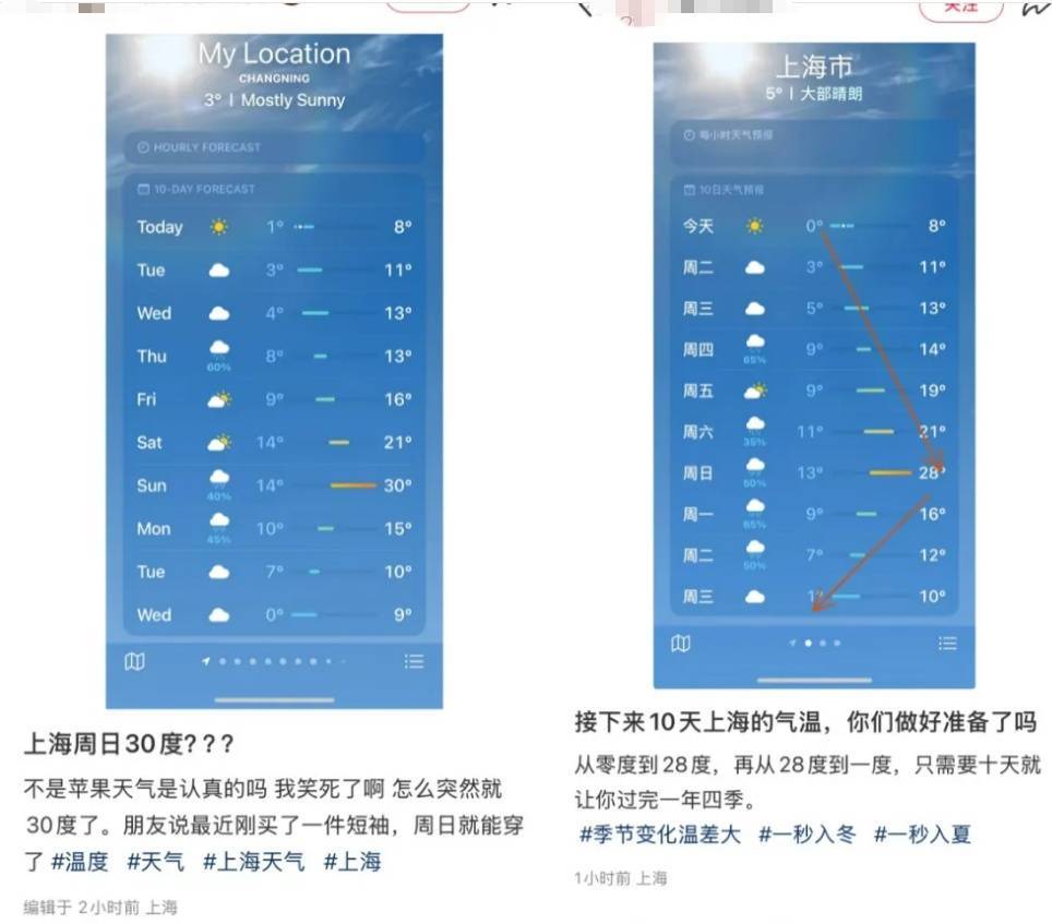 上海人，再堅持兩天就能脫棉襖了！最高直沖23℃！能順利入春嗎？