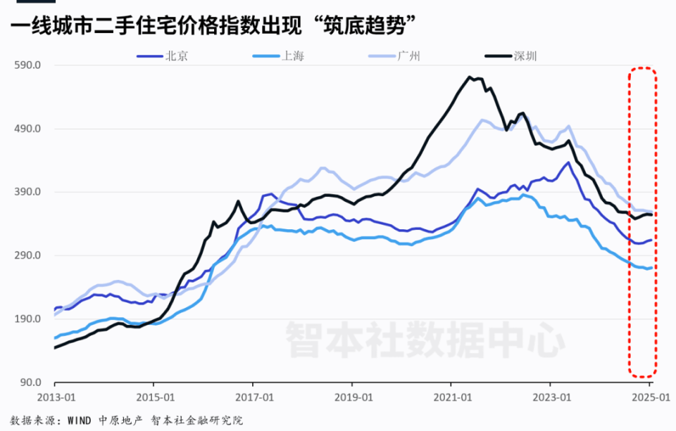 中央文件首提兩個(gè)“不允許”，什么信號(hào)