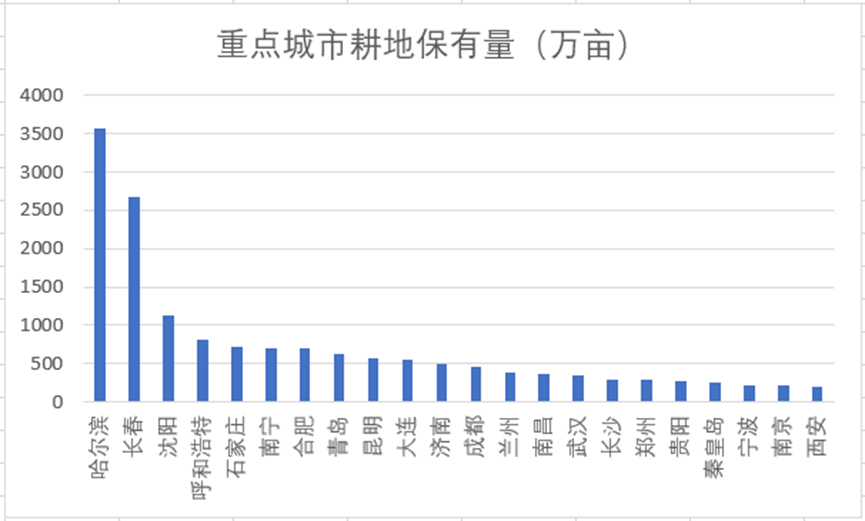 中央文件首提兩個(gè)“不允許”，什么信號(hào)