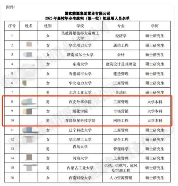 國企稱錄取本科生不違規(guī)，公布招聘過程方能破除成見