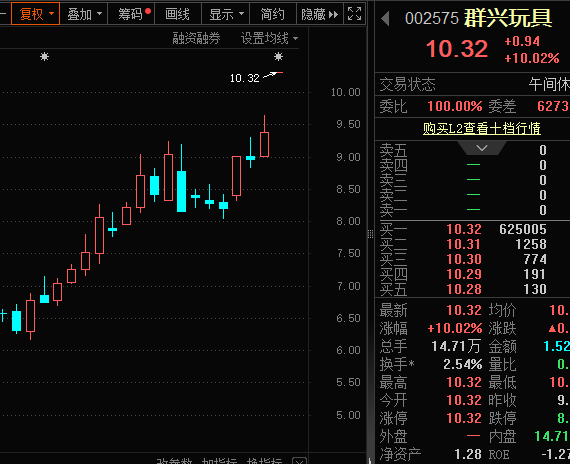 一字漲停，重大資產(chǎn)重組披露！殼資源股揭秘