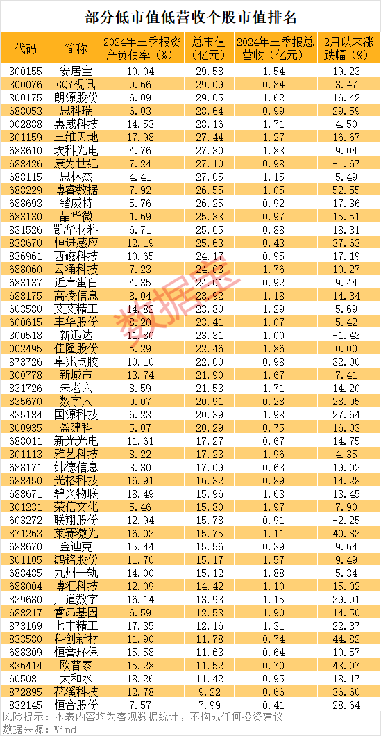 一字漲停，重大資產(chǎn)重組披露！殼資源股揭秘