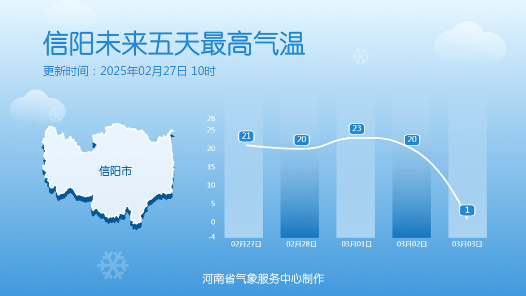 中雪、大到暴雪！河南將迎大范圍雨雪天氣，鄭州可能有中雪→