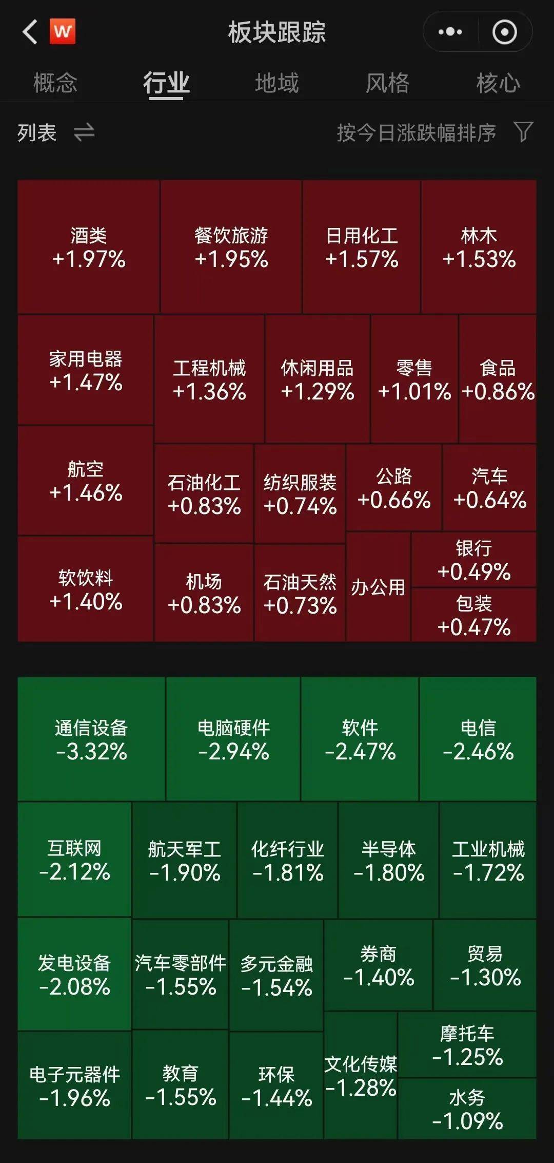 A股半日成交額1.3萬億元！機器人概念股震蕩調(diào)整，固態(tài)電池概念持續(xù)走高