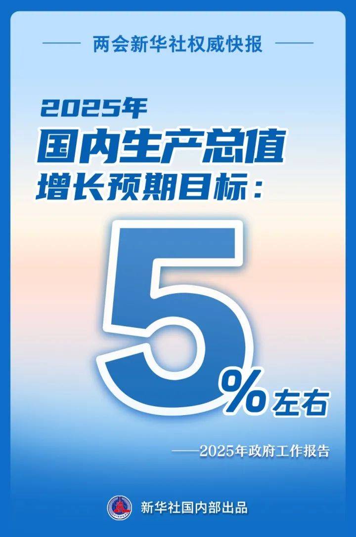 增長5%左右！剛剛，目標定了！