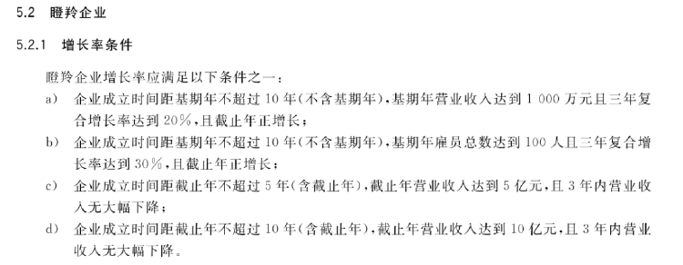 政府工作報告中的新詞“瞪羚企業(yè)”，是什么意思