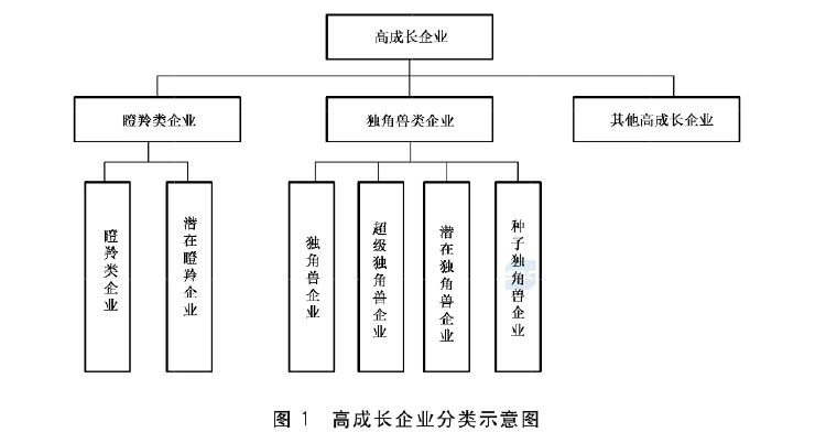 政府工作報告中的新詞“瞪羚企業(yè)”，是什么意思