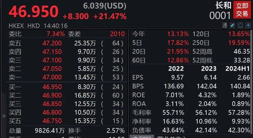 李嘉誠賣掉43個港口，價值1657億元！